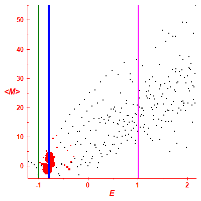 Peres lattice <M>